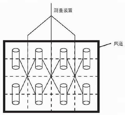 多点式测量方式，不受直管段长度限制，安装方便，彻底杜绝堵灰情况，测量精度高