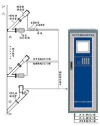 准确判断锅炉四管泄漏情况，绝对无误报、漏报现象